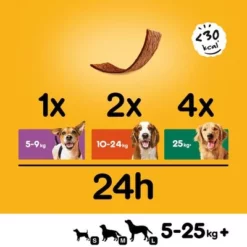 Pedigree Schmackos 9 Pedigree Schmackos -Exporteren Bitiba winkel 107112 mars pedigree schmackos gefluegel hs 02 4