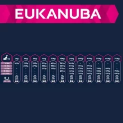 Eukanuba Puppy Large & Giant Breed Lam & Rijst Hondenvoer 7 Eukanuba Puppy Large & Giant Breed Lam & Rijst Hondenvoer -Exporteren Bitiba winkel 126699 tetra eukanuba puppy large breed lamm reis 3 4