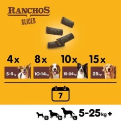 Pedigree Ranchos Slices Hondensnack 60 G 10 Pedigree Ranchos Slices Hondensnack 60 G -Exporteren Bitiba winkel 164204 mars pedigree ranchos slices feedingreco 8