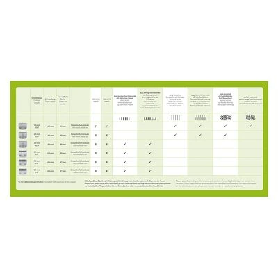 Schermaschine Moser Max50 18 Schermaschine Moser Max50 - Afbeelding 16