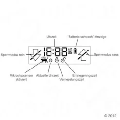 SureFlap Microchip Huisdierluik XXL -Exporteren Bitiba winkel 326327 sureflap mikrochip katzenklappe xxl display 11 2012 2