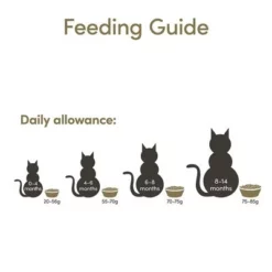 Applaws Kitten Kattenvoer 17 Applaws Kitten Kattenvoer -Exporteren Bitiba winkel 361997 applaws kitten 400g hs 05 0