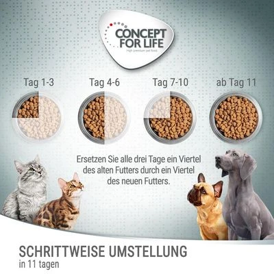 Concept For Life Medium Sterilised Hondenvoer 7 Concept For Life Medium Sterilised Hondenvoer - Afbeelding 5