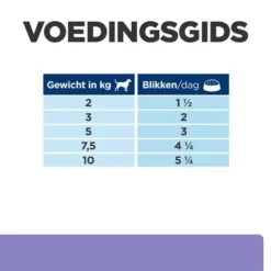 Hill's Prescription Diet I/d Digestive Care Low Fat Stoofpotje Met Kip Hondenvoer -Exporteren Bitiba winkel atf 606389 feeding guide 0