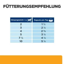 Hill's Prescription Diet C/d Multicare Kip & Groente Ragout -Exporteren Bitiba winkel atf 606412 feeding guide 8