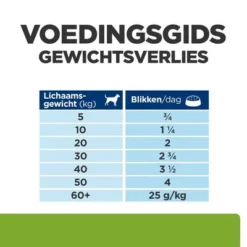 Hill's Prescription Diet Metabolic + Mobility -Exporteren Bitiba winkel atf 607714 feeding guide 1