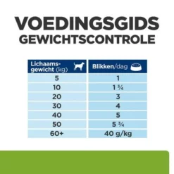 Hill's Prescription Diet Metabolic + Mobility -Exporteren Bitiba winkel atf 607714 feeding guide 2 5