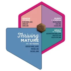 Eukanuba Thriving Mature Medium Breed Hondenvoer 14 Eukanuba Thriving Mature Medium Breed Hondenvoer -Exporteren Bitiba winkel iams eukanuba 8710255120980 3 8