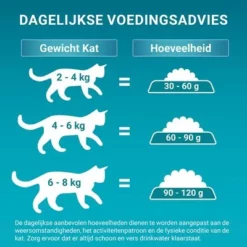 Purina ONE Vacht & Haarbal Kip Kattenvoer 13 Purina ONE Vacht & Haarbal Kip Kattenvoer -Exporteren Bitiba winkel puoedcgoainch22fega2pllnl coat hairball 9