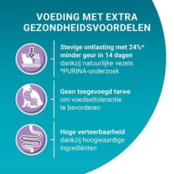 Purina ONE Sensitive Kattenvoer 13 Purina ONE Sensitive Kattenvoer -Exporteren Bitiba winkel puoedcgoasesetu22fnb21plgem 0