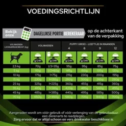 Purina Pro Plan Veterinary Diets - HA Hypoallergenic Hondenvoer -Exporteren Bitiba winkel puppvdddadvha22fegrnl 3