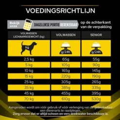 Purina Pro Plan NC Neurocare Hondenvoer 19 Purina Pro Plan NC Neurocare Hondenvoer -Exporteren Bitiba winkel puppvdddadvnc22fegrnl 4