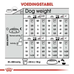 Royal Canin Health Nutrition Dermacomfort Mini Hondenvoer -Exporteren Bitiba winkel rc ccn dermamini cv eretailkit 7 nl nl 4