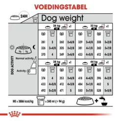 Royal Canin Maxi Digestive Care Hondenvoer 17 Royal Canin Maxi Digestive Care Hondenvoer -Exporteren Bitiba winkel rc ccn digestivemaxi cv eretailkit 7 nl nl 0