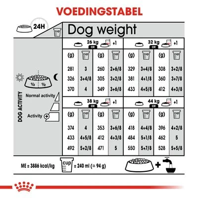 Royal Canin Maxi Digestive Care Hondenvoer 10 Royal Canin Maxi Digestive Care Hondenvoer - Afbeelding 8