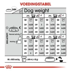 Royal Canin Maxi Adult Sterilised Hondenvoer 17 Royal Canin Maxi Adult Sterilised Hondenvoer -Exporteren Bitiba winkel rc ccn sterilisedmaxi cv eretailkit 7 nl nl 3
