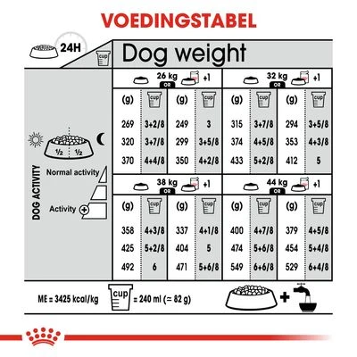 Royal Canin Maxi Adult Sterilised Hondenvoer 10 Royal Canin Maxi Adult Sterilised Hondenvoer - Afbeelding 8