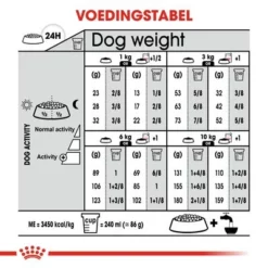 Royal Canin Mini Adult Sterilised Hondenvoer -Exporteren Bitiba winkel rc ccn sterilisedmini cv eretailkit 7 nl nl 4