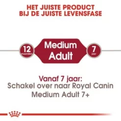 Royal Canin Medium Adult Hondenvoer -Exporteren Bitiba winkel rc shn adultmedium cv eretailkit 1 nl nl 3 8