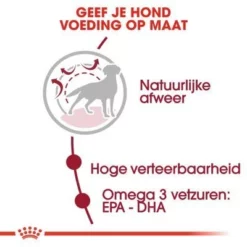Royal Canin Medium Adult Hondenvoer -Exporteren Bitiba winkel rc shn adultmedium cv eretailkit 2 nl nl 7 1