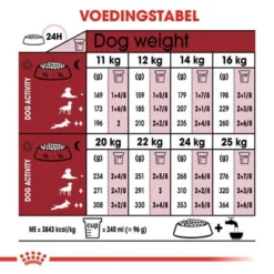 Royal Canin Medium Adult Hondenvoer -Exporteren Bitiba winkel rc shn adultmedium cv eretailkit 4 nl nl 3