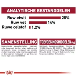 Royal Canin Medium Adult Hondenvoer -Exporteren Bitiba winkel rc shn adultmedium cv eretailkit 7 nl nl 5