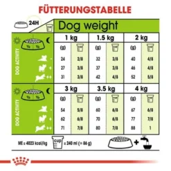 Royal Canin X-Small Adult 8 + Hondenvoer -Exporteren Bitiba winkel rc shn adultxsmall8 cv eretailkit 4 de de 9