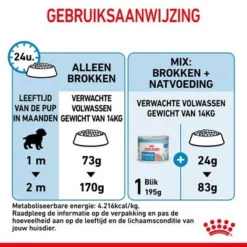 Royal Canin Medium Starter Mother & Babydog Hondenvoer 15 Royal Canin Medium Starter Mother & Babydog Hondenvoer -Exporteren Bitiba winkel rc spt dry mediumstart cv 7 nl nl 1 0