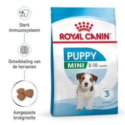 Royal Canin Mini Puppy / Junior Hondenvoer -Exporteren Bitiba winkel rc spt dry minipuppy mv 1 nl nl 1 0