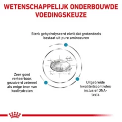Royal Canin Veterinary - Anallergenic Hondenvoer -Exporteren Bitiba winkel rc vet dry dogana cv eretailkit 2 nl nl 6