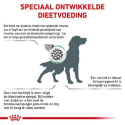 Royal Canin Veterinary - Diabetic Hondenvoer -Exporteren Bitiba winkel rc vet dry dogdiabetic cv eretailkit 2 nl nl 6