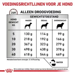 Royal Canin Veterinary - Fibre Response Hondenvoer -Exporteren Bitiba winkel rc vet dry doggastrohf cv eretailkit 6 nl nl 6