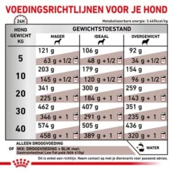 Royal Canin Veterinary - Gastro Intestinal Low Fat Hondenvoer -Exporteren Bitiba winkel rc vet dry doggastrolf cv eretailkit 6 nl nl 1