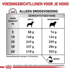 Royal Canin Veterinary - Gastro Intestinal Moderate Calorie Hondenvoer 10 Royal Canin Veterinary - Gastro Intestinal Moderate Calorie Hondenvoer -Exporteren Bitiba winkel rc vet dry doggastromc cv eretailkit 6 nl nl 8