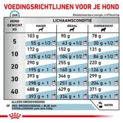 Royal Canin Veterinary - Hypoallergenic Hondenvoer -Exporteren Bitiba winkel rc vet dry doghypo cv eretailkit 4 nl nl 6