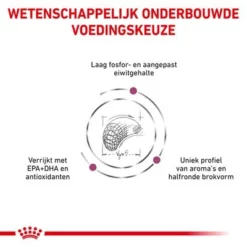 Royal Canin Veterinary Canine Renal Select Hondenvoer -Exporteren Bitiba winkel rc vet dry dogrenalsel cv eretailkit 3 nl nl 8