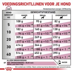 Royal Canin Veterinary - Renal Special Hondenvoer -Exporteren Bitiba winkel rc vet dry dogrenalspe cv eretailkit 6 nl nl 0