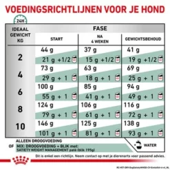 Royal Canin Veterinary Canine Satiety Weight Management Small Dog 19 Royal Canin Veterinary Canine Satiety Weight Management Small Dog -Exporteren Bitiba winkel rc vet dry dogsatietywmsd cv eretailkit 6 nl nl 1
