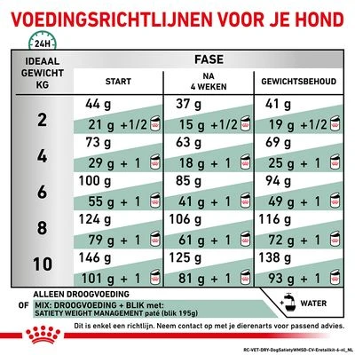 Royal Canin Veterinary Canine Satiety Weight Management Small Dog 10 Royal Canin Veterinary Canine Satiety Weight Management Small Dog - Afbeelding 8
