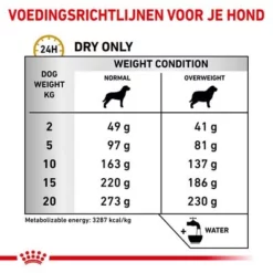 Royal Canin Veterinary - Urinary S/O Moderate Calorie Hondenvoer -Exporteren Bitiba winkel rc vet dry dogurinarysomc cv eretailkit 4 nl nl 1