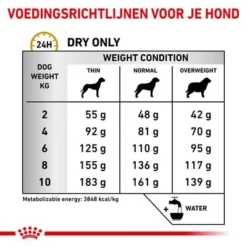 Royal Canin Veterinary - Urinary S/O Small Dog Hondenvoer 17 Royal Canin Veterinary - Urinary S/O Small Dog Hondenvoer -Exporteren Bitiba winkel rc vet dry dogurinarysosd cv eretailkit 4 nl nl 0