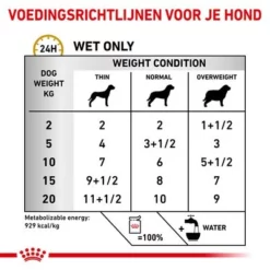Royal Canin Veterinary Canine Urinary S/O Hondenvoer In Saus -Exporteren Bitiba winkel rc vet wet dogurinarysocig cv eretailkit 3 nl nl 9